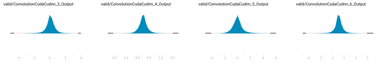 distribution